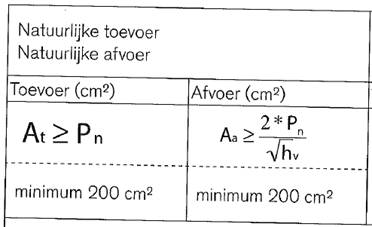 verluchting type C >70 kW